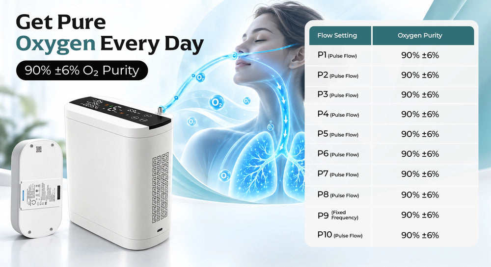 Pure Oxygen at Every Level