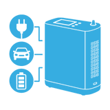Wall, Car & Battery Power