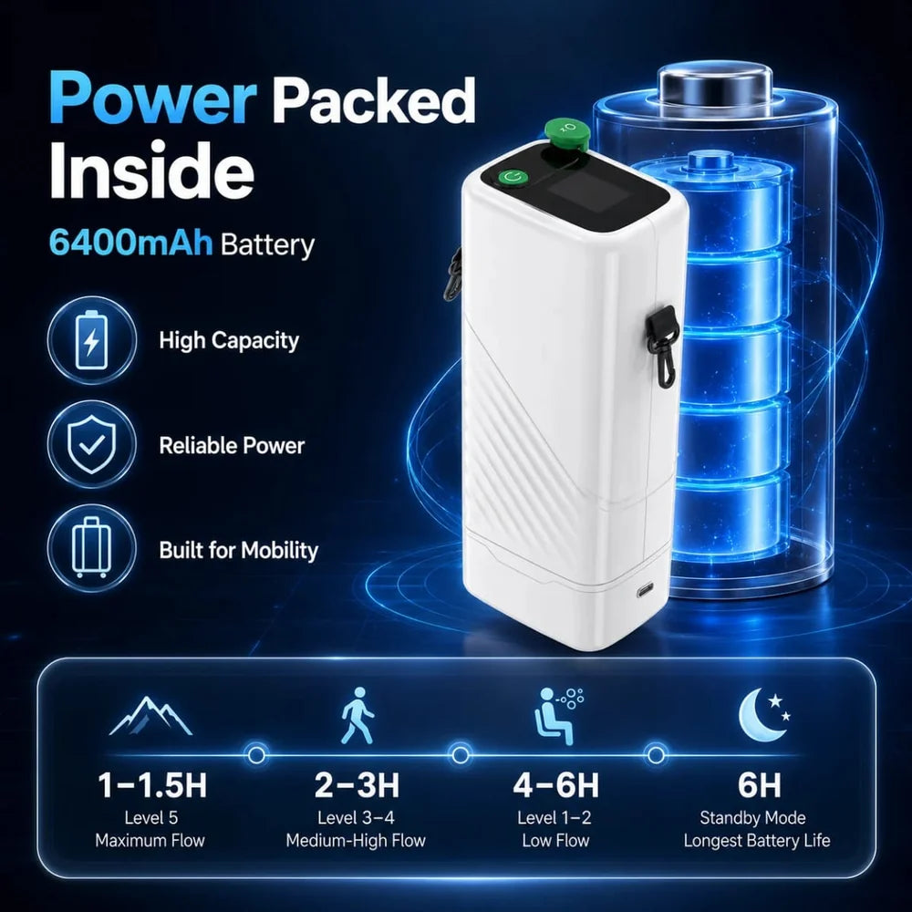Battery Built For Hours