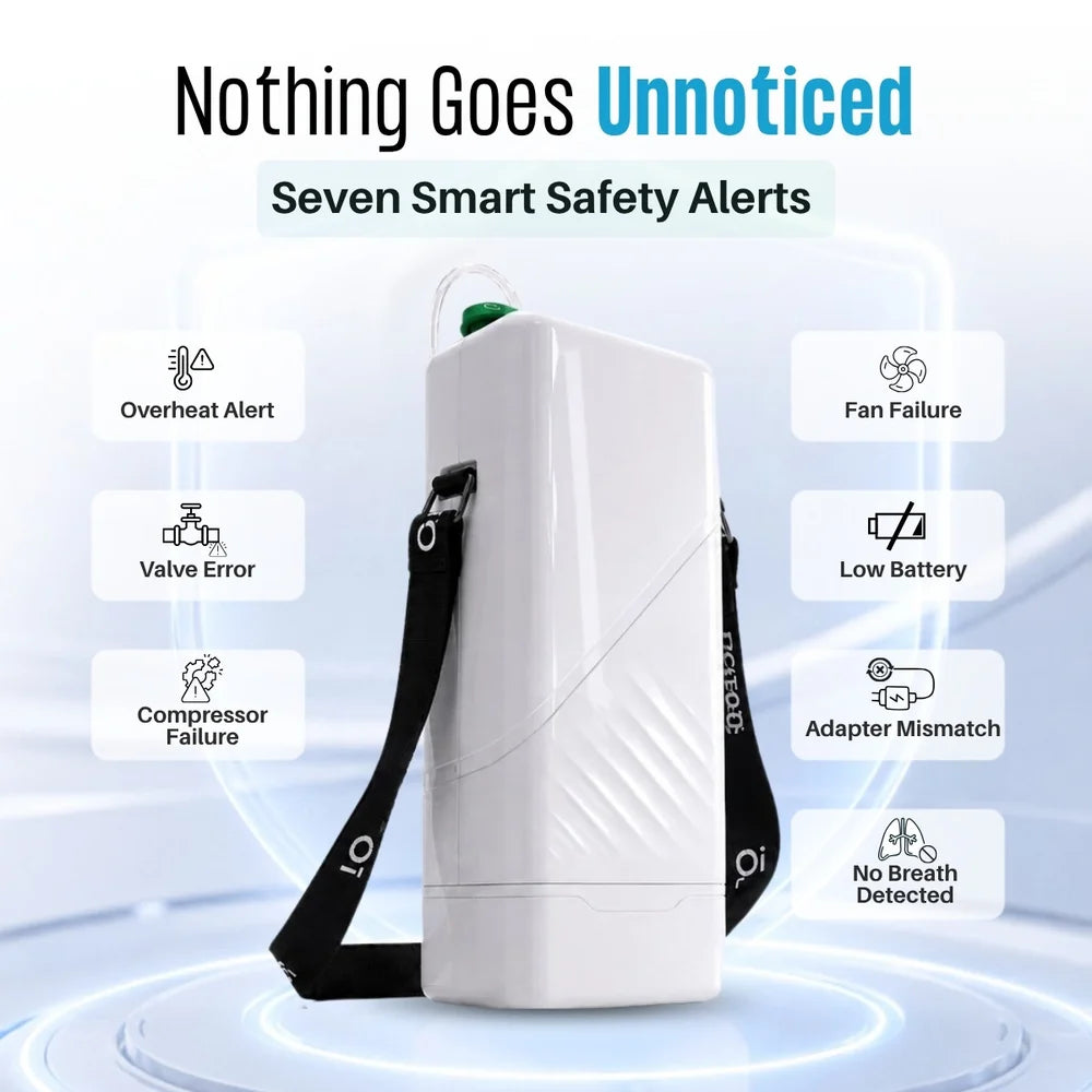 7-Fold Intelligent Alarm System Your Personal Safety Guardian For Oxygen Use