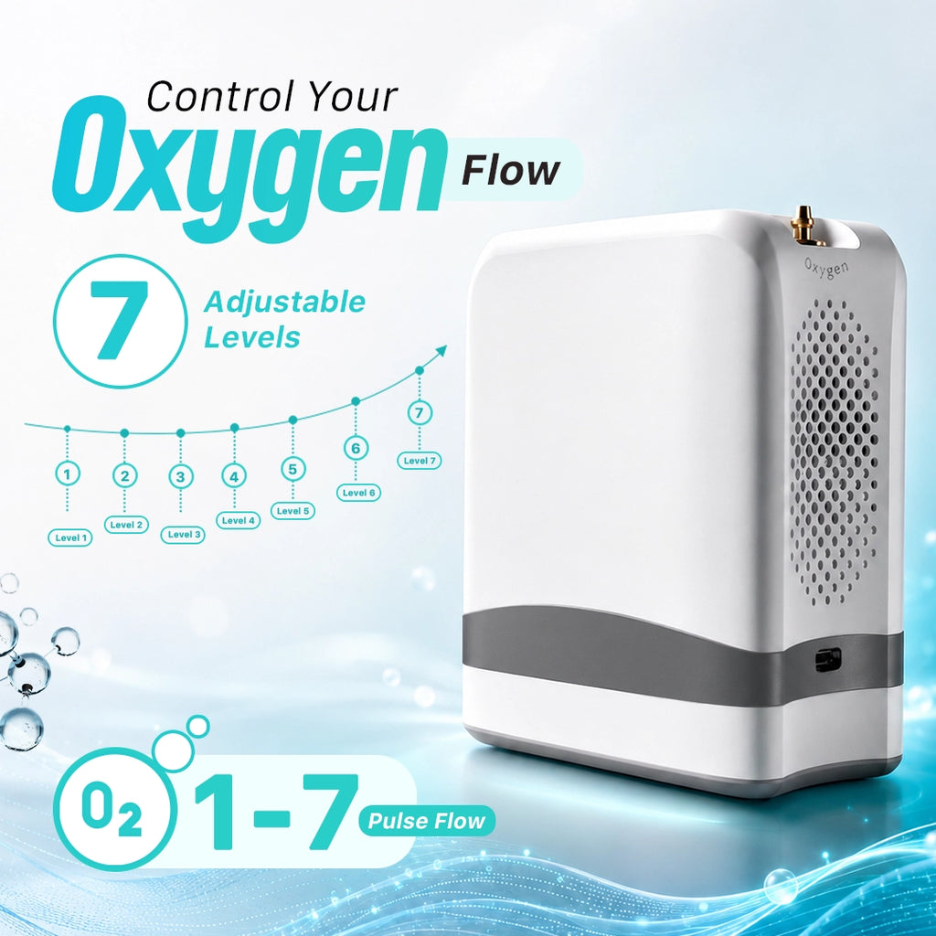 1–7L/Min Smart Portable Oxygen Concentrator | 10 Hours Battery | Adjustable Flow