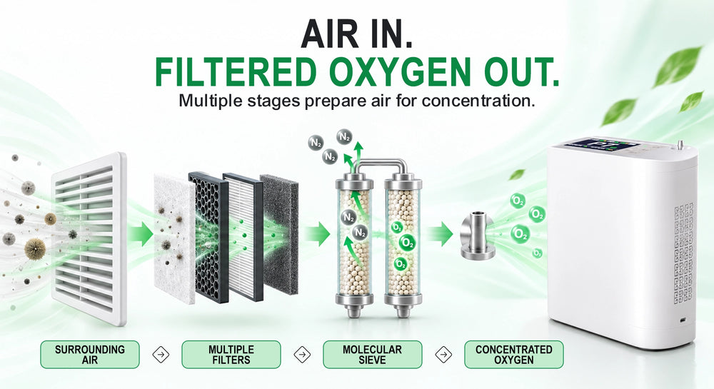 Advanced Filtration. Cleaner Air.