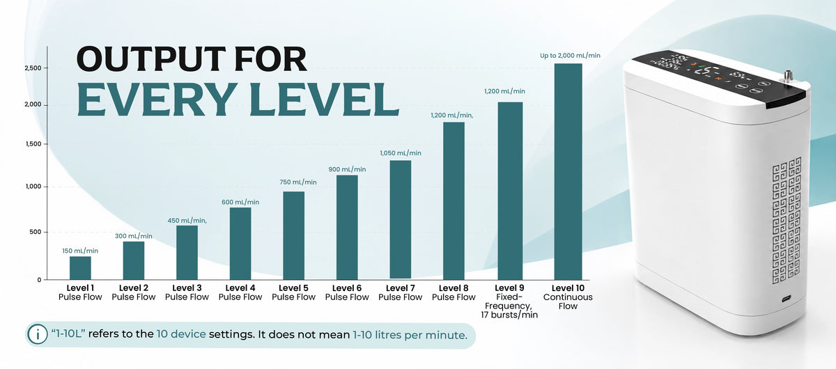 Built for Higher Output