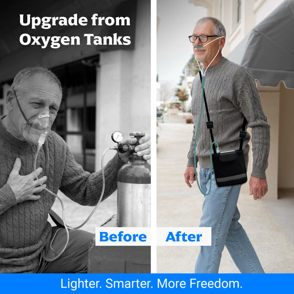 1–7L/Min Smart Portable Oxygen Concentrator | 10 Hours Battery | Adjustable Flow