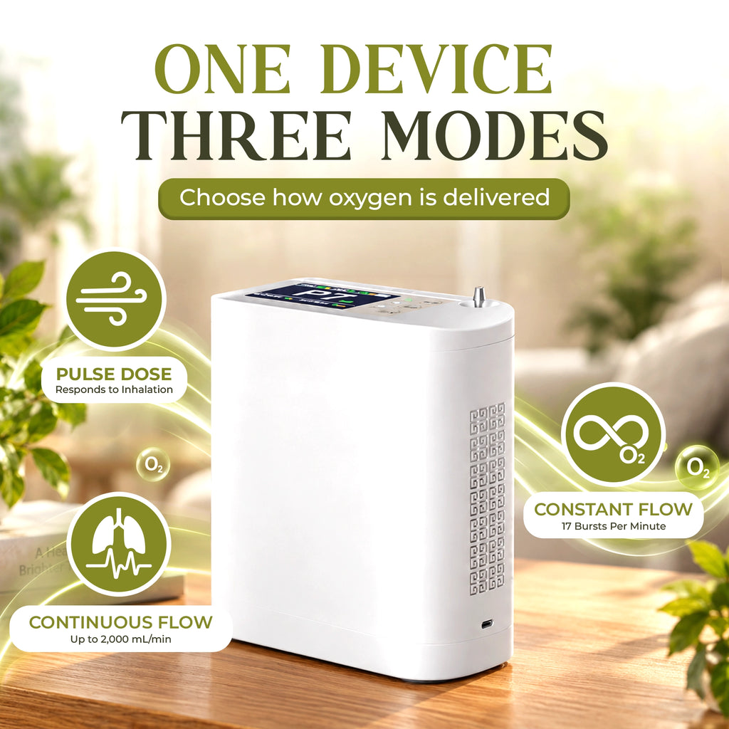 1–8L Portable Oxygen Concentrator for Home & Travel | Pulse + Constant + Continuous Flow | ≥90% O₂ Purity | Up to 24-Hours Battery Life