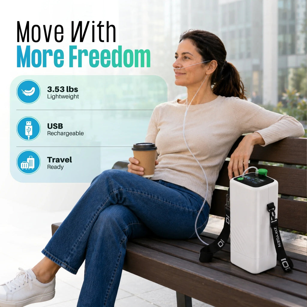 Rechargeable 1-5L Portable Oxygen Concentrator | 95% Oxygen Purity | 6400mAh Li-ion Battery | Free Shipping