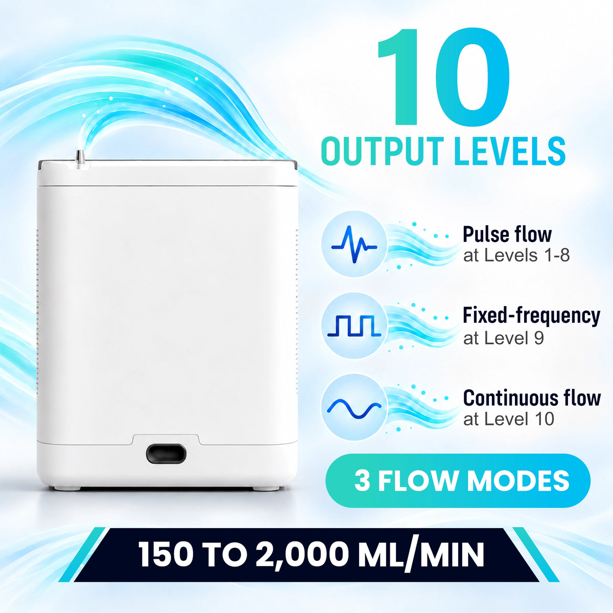 1-10L Portable Oxygen Concentrator for Home, Car & Travel | 90% ±6% O₂ Purity | Up to 12-Hour Battery Life