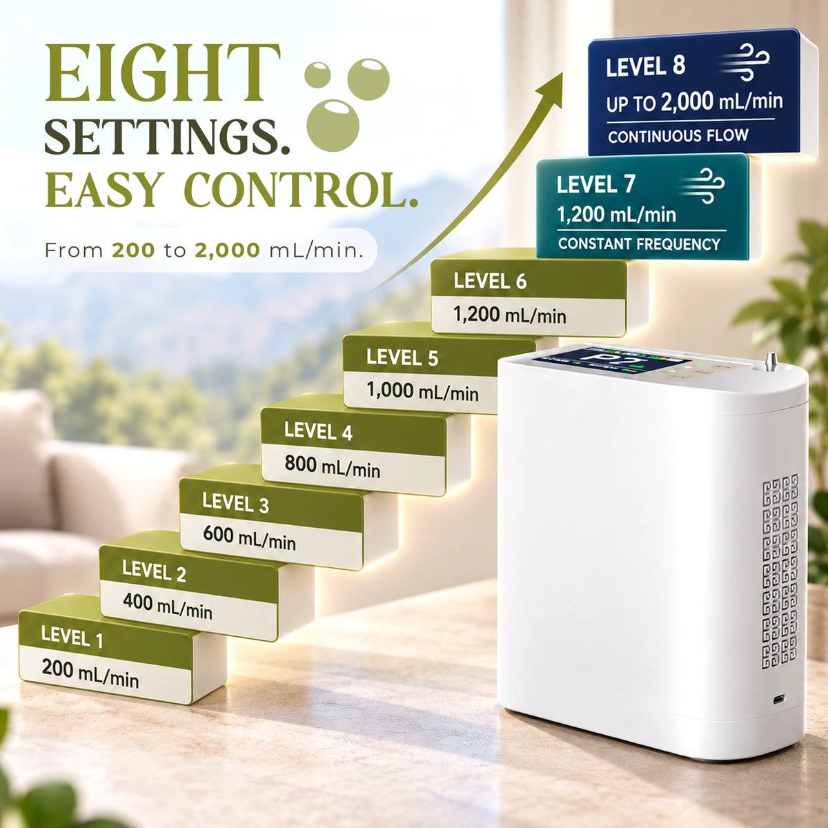 1–8L Portable Oxygen Concentrator for Home & Travel | Pulse + Constant + Continuous Flow | ≥90% O₂ Purity | Up to 24-Hours Battery Life