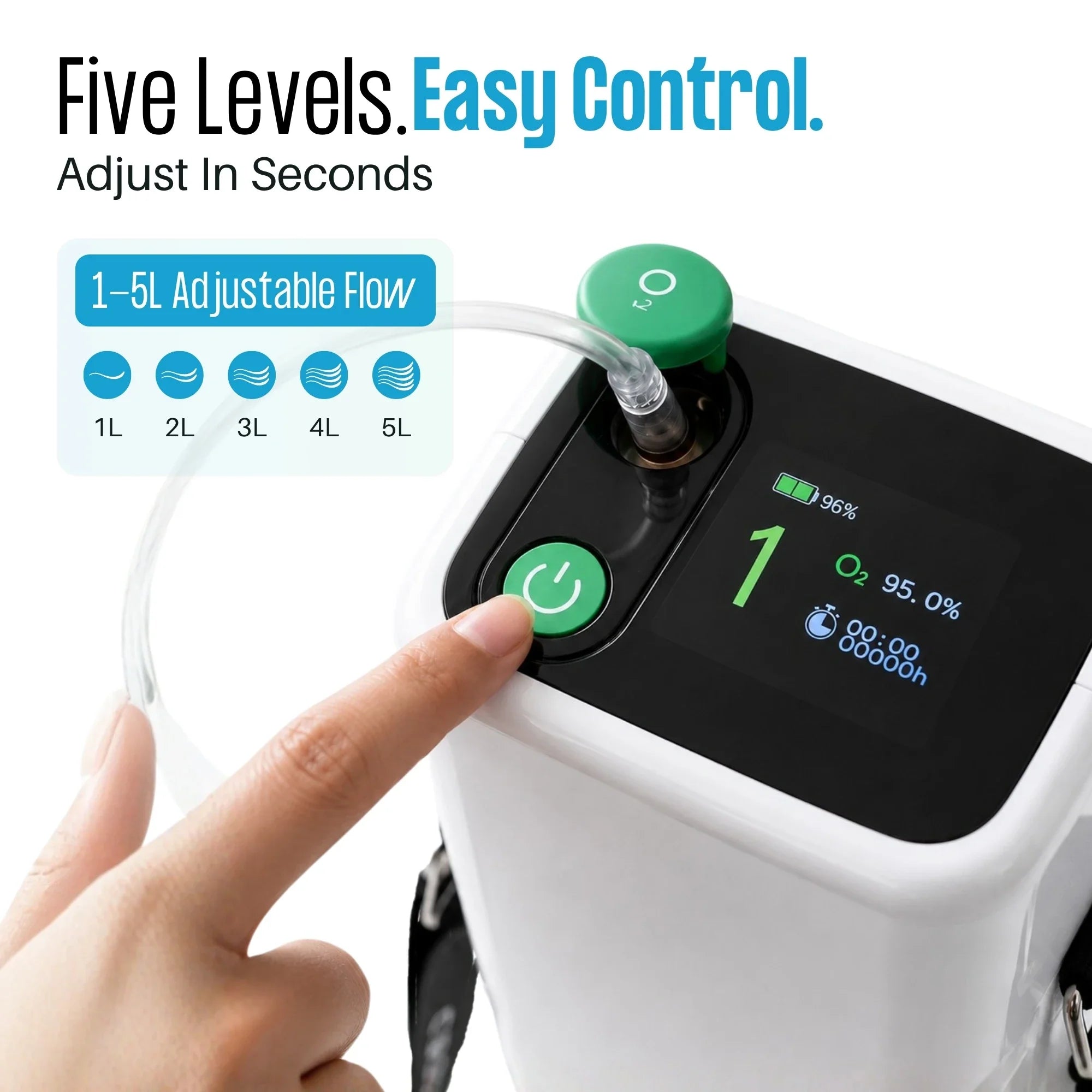 Rechargeable 1-5L Portable Oxygen Concentrator | 95% Oxygen Purity | 6400mAh Li-ion Battery | Free Shipping