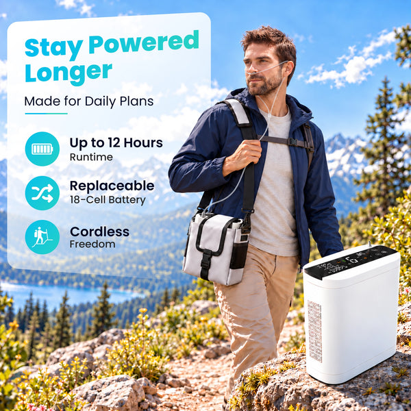 1-10L Portable Oxygen Concentrator for Home, Car & Travel | 90% ±6% O₂ Purity | Up to 12-Hour Battery Life